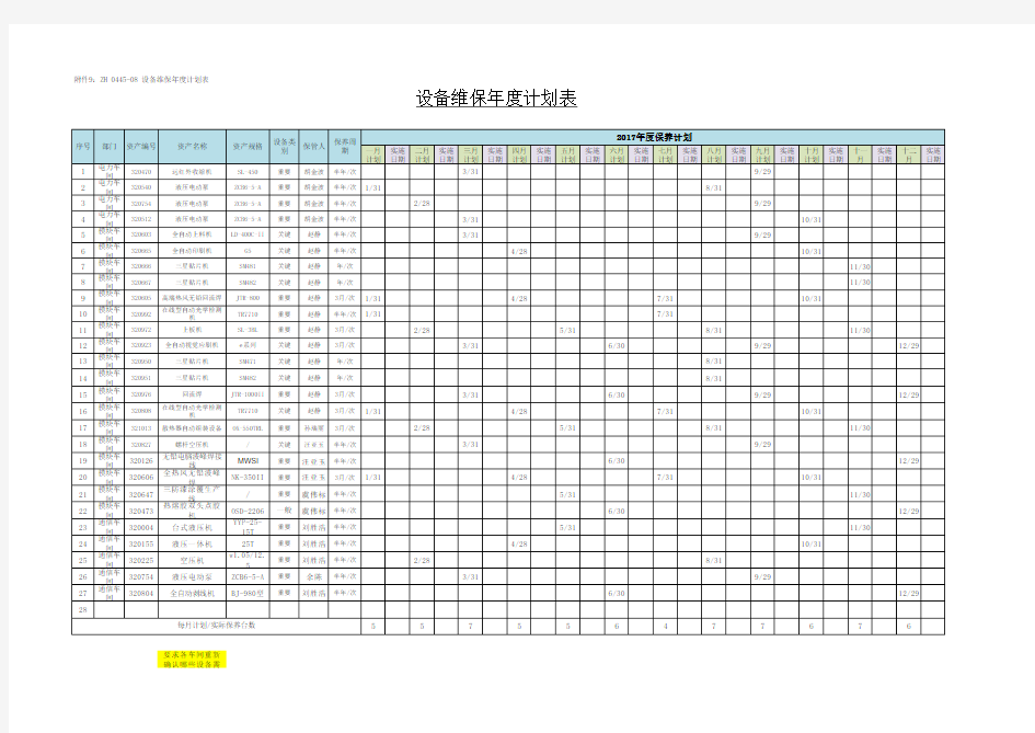 设备维保计划及记录表