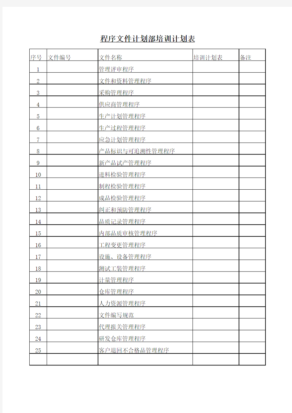 程序文件培训计划表