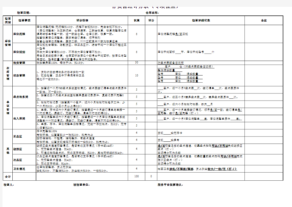 存货现场检查表