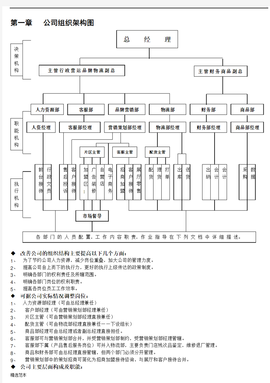 部门组织架构图及各部门职责