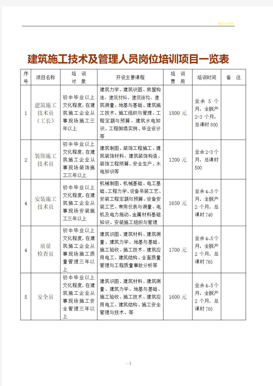 建筑施工技术及管理人员岗位培训项目一览表、职业技能培训与鉴定项目一览表