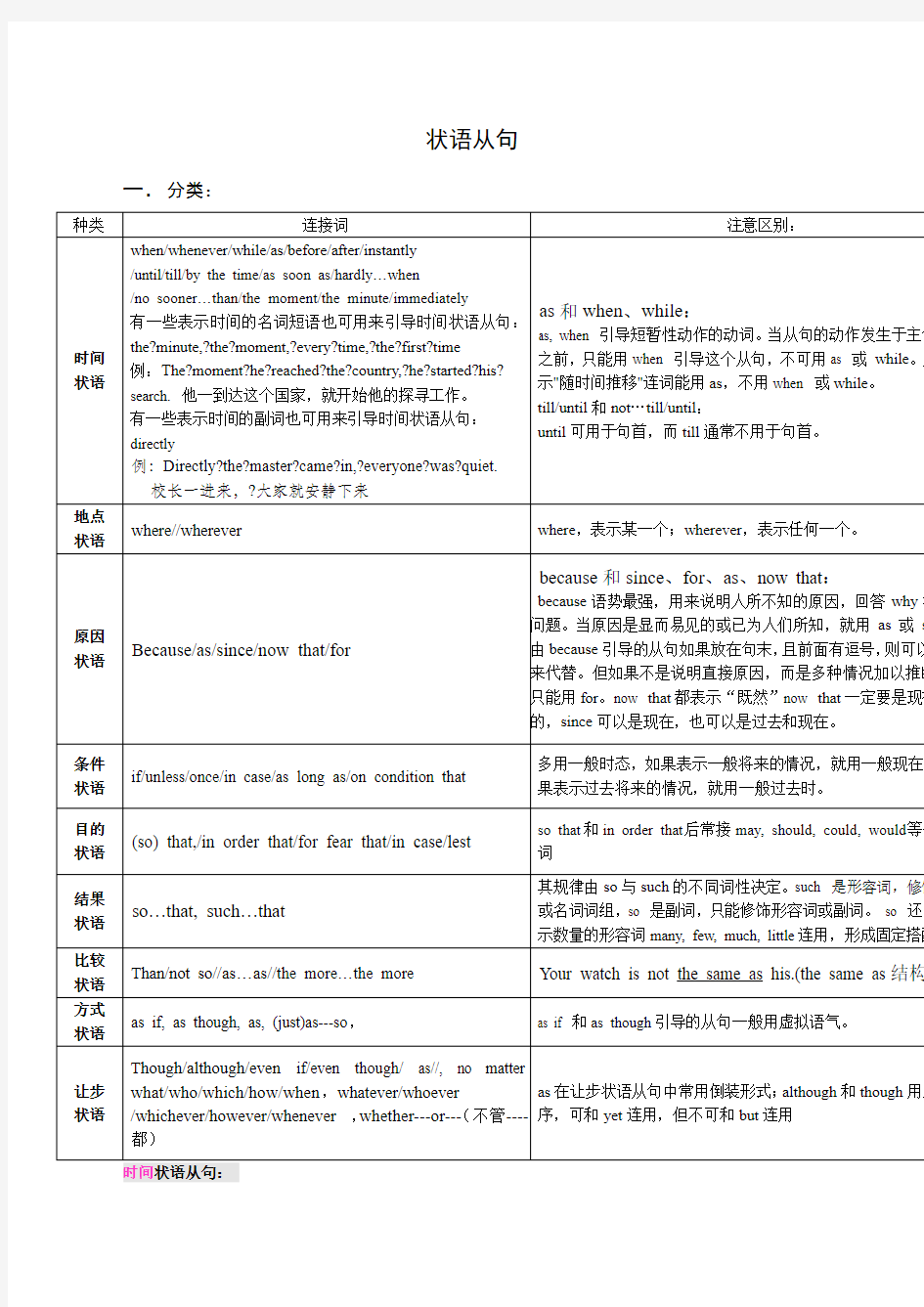 高中英语语法状语从句 归纳总结