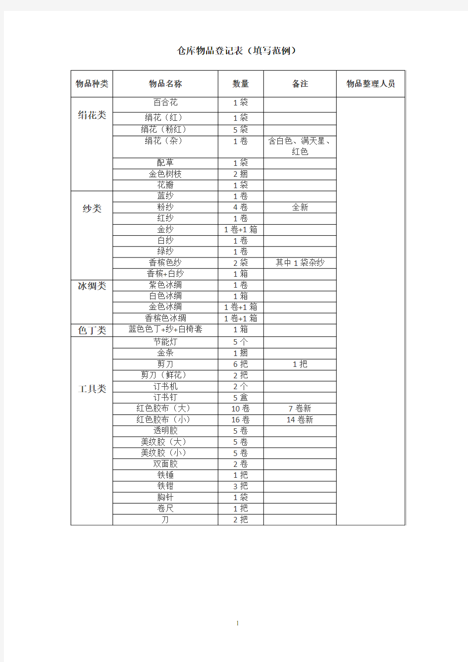 仓库物品登记表(填写范例)