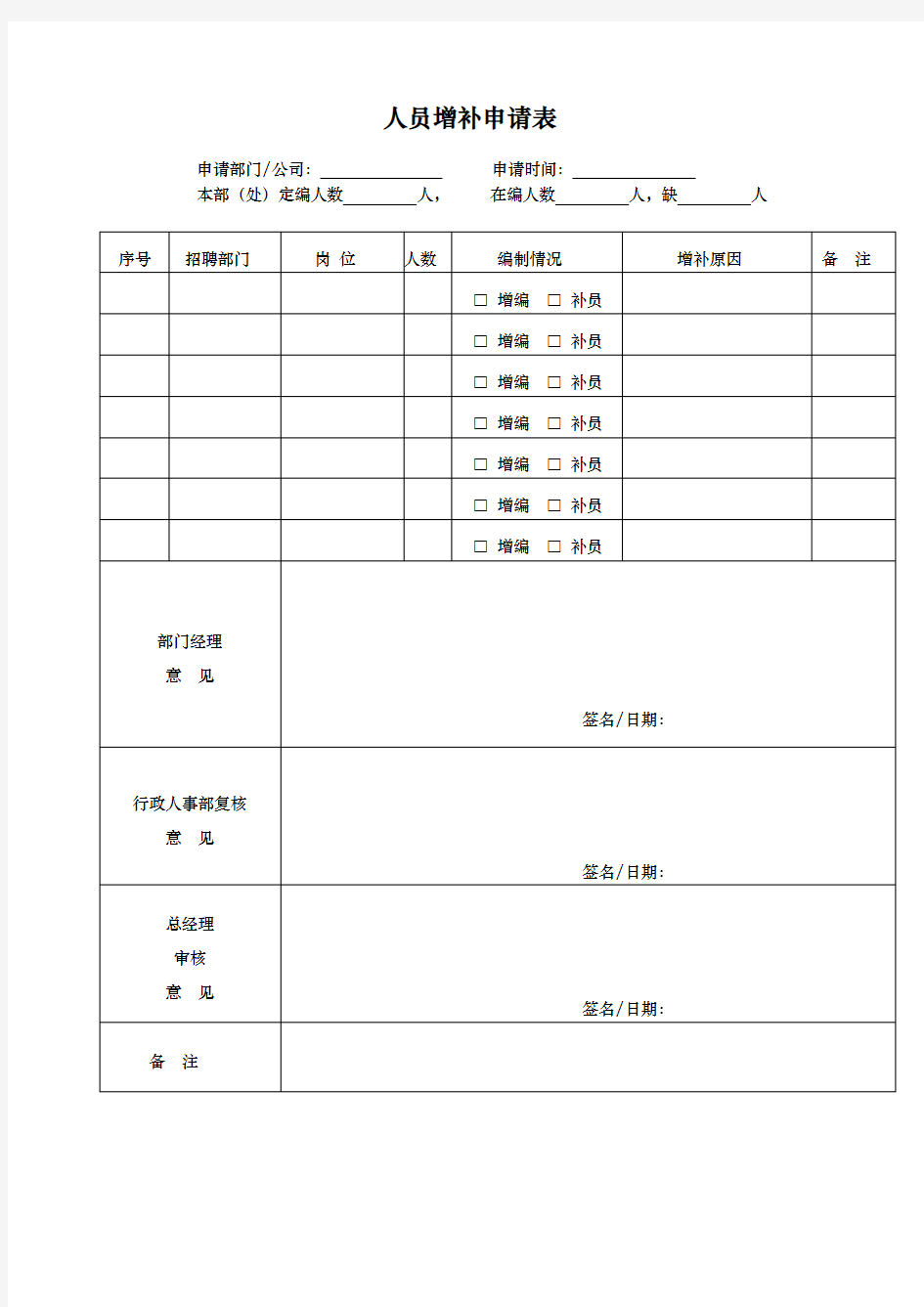 房地产公司招聘整套表格模板