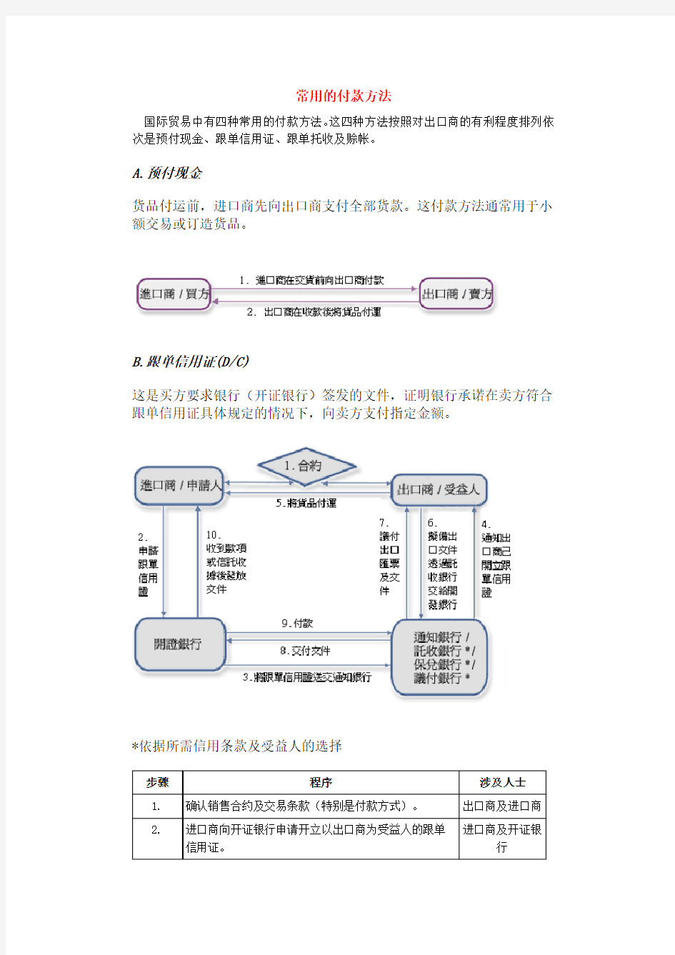 对外贸易中常用的付款方式