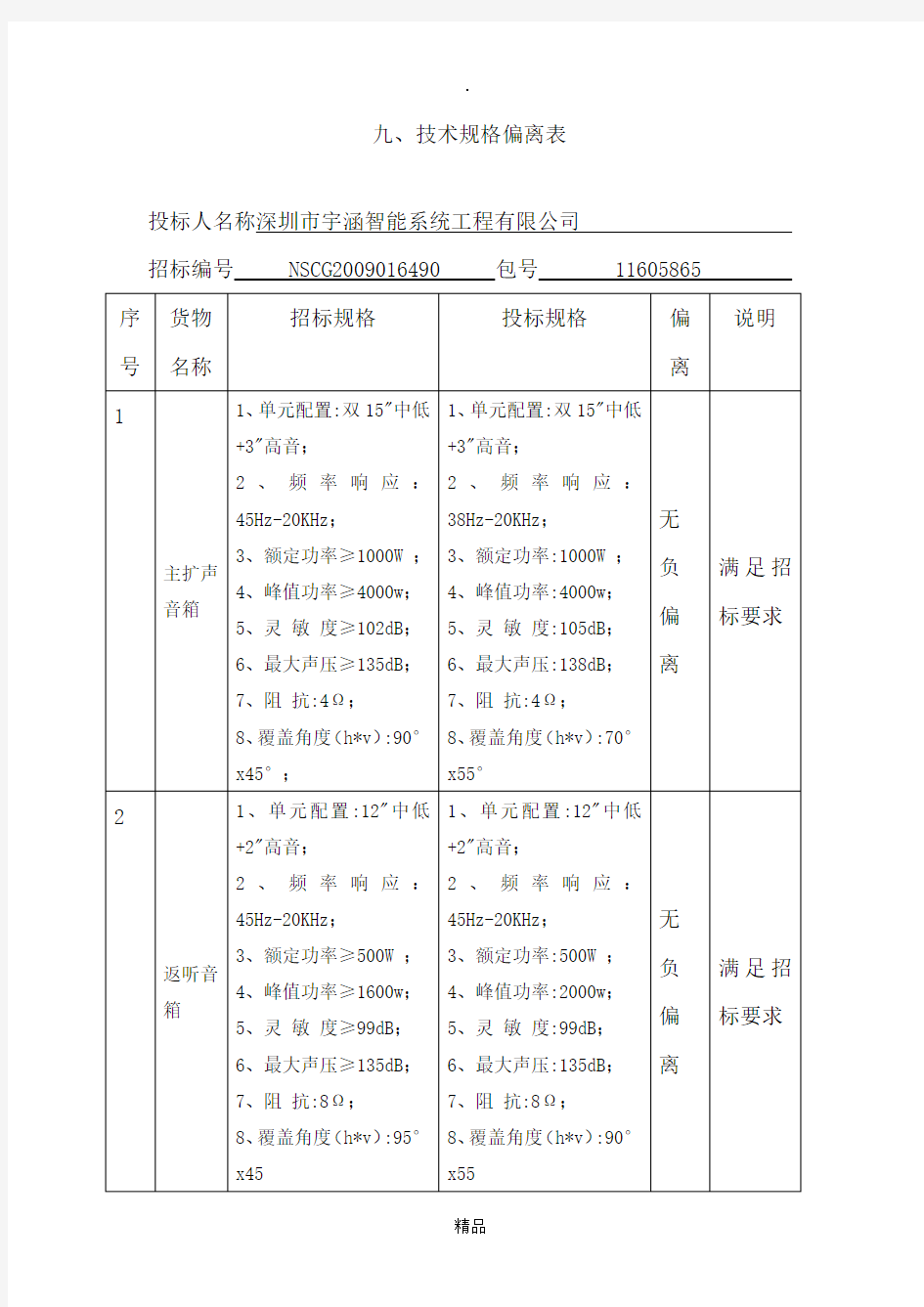 技术规格偏离表