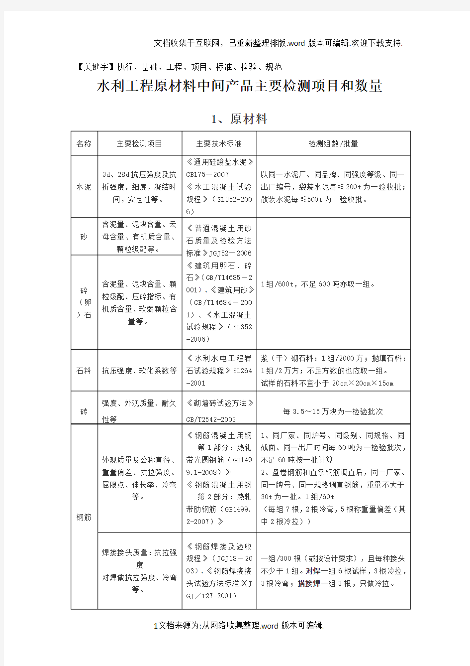 原材料、中间产品检测项目精品