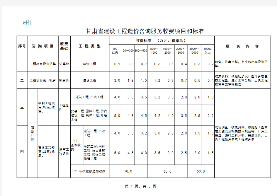 甘发改服务【2014】1140号文件(咨询服务收费标准)