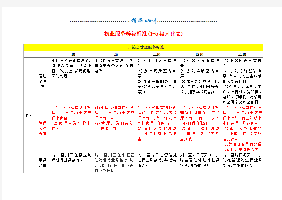 物业服务等级标准(1-5级对比表)87055