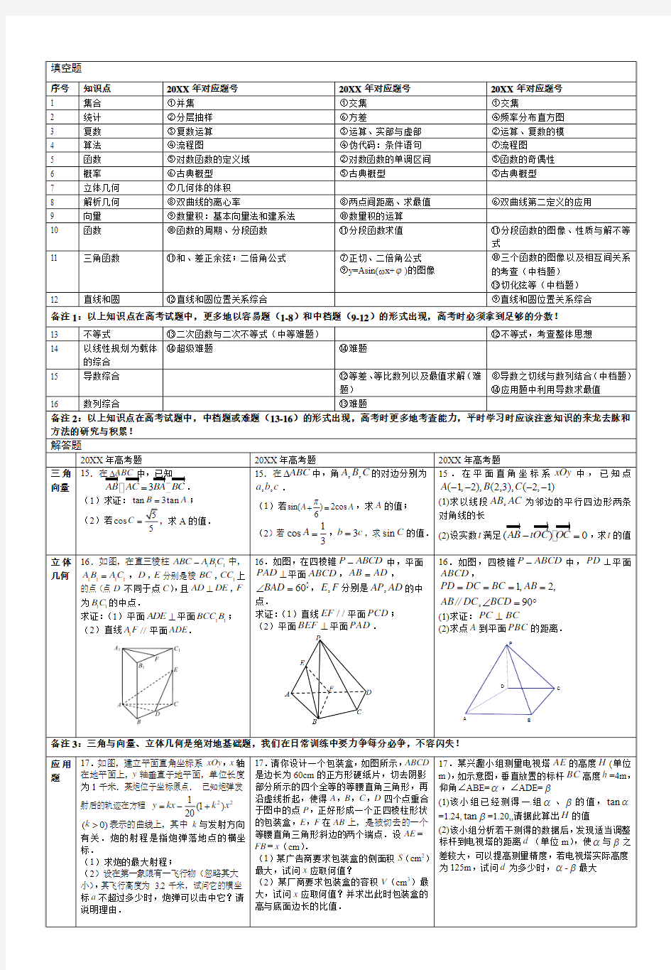 江苏高考数学知识点分布