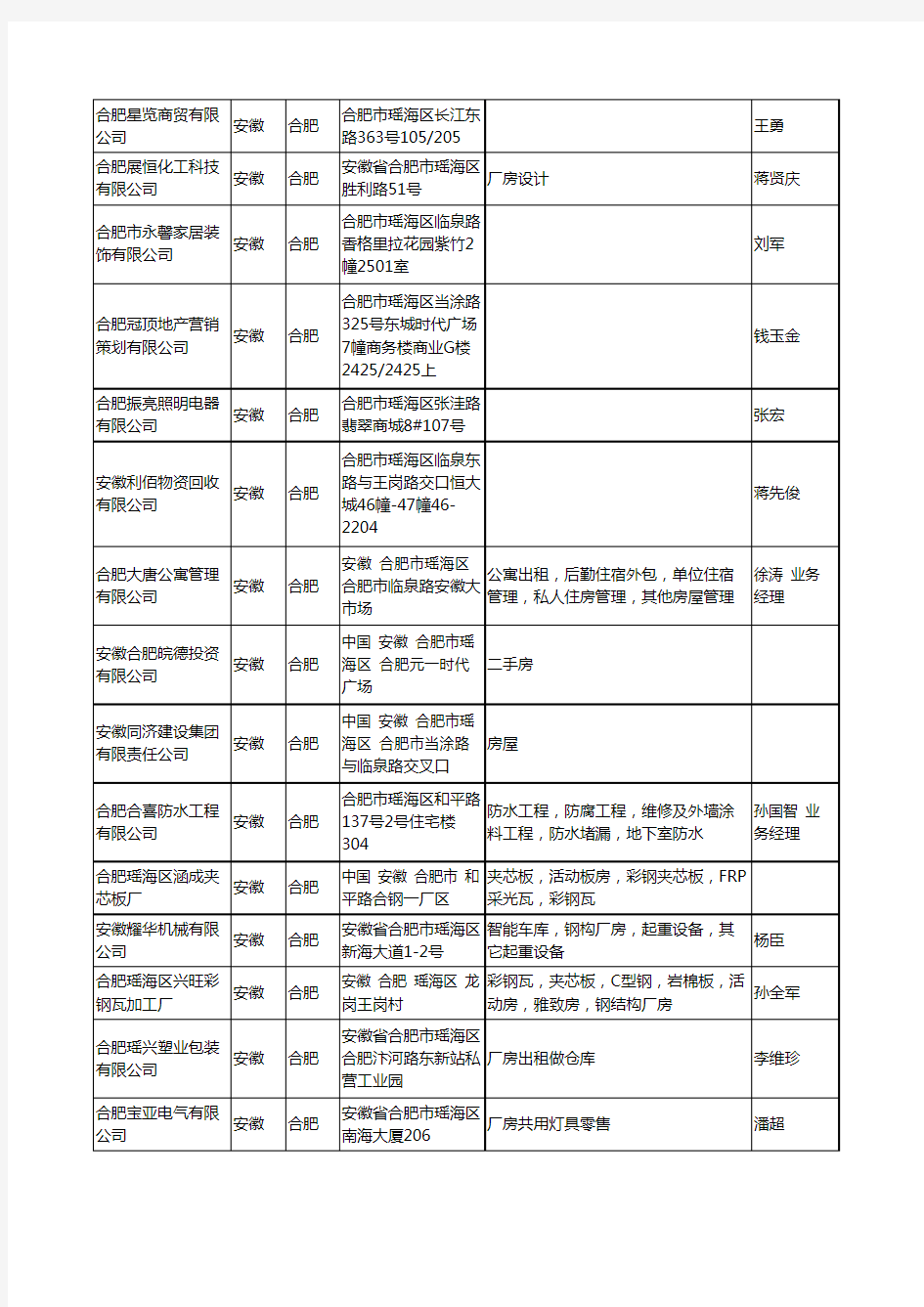 2020新版安徽省商业房产工商企业公司名录名单黄页联系方式大全378家