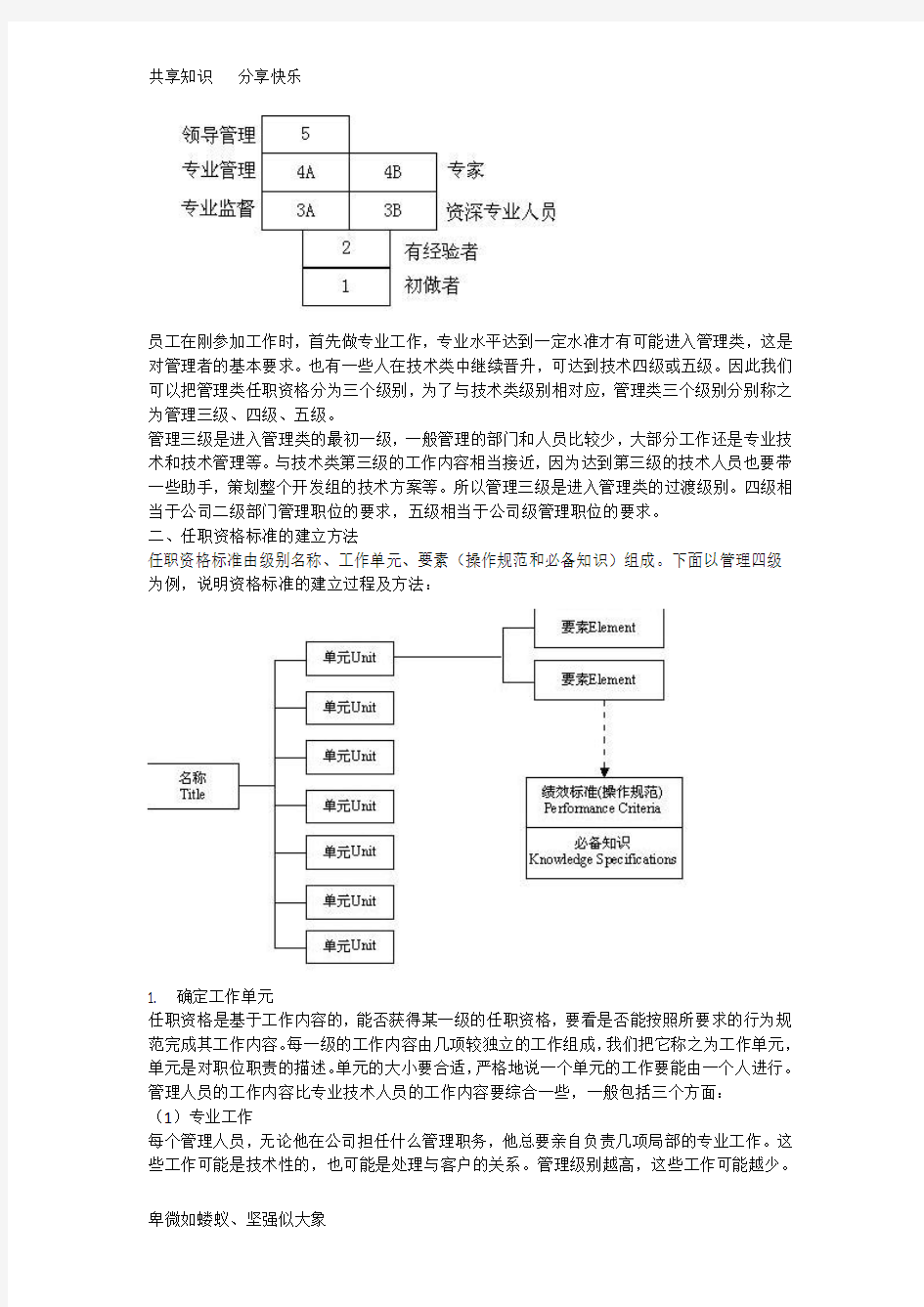 兰州大学网络教育学院：人力资源管理命题作业：【研习案例】案例分析3