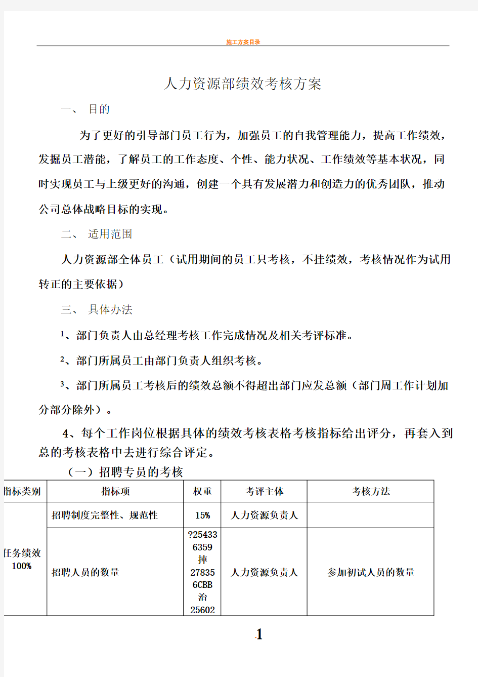 人力资源部绩效考核方案