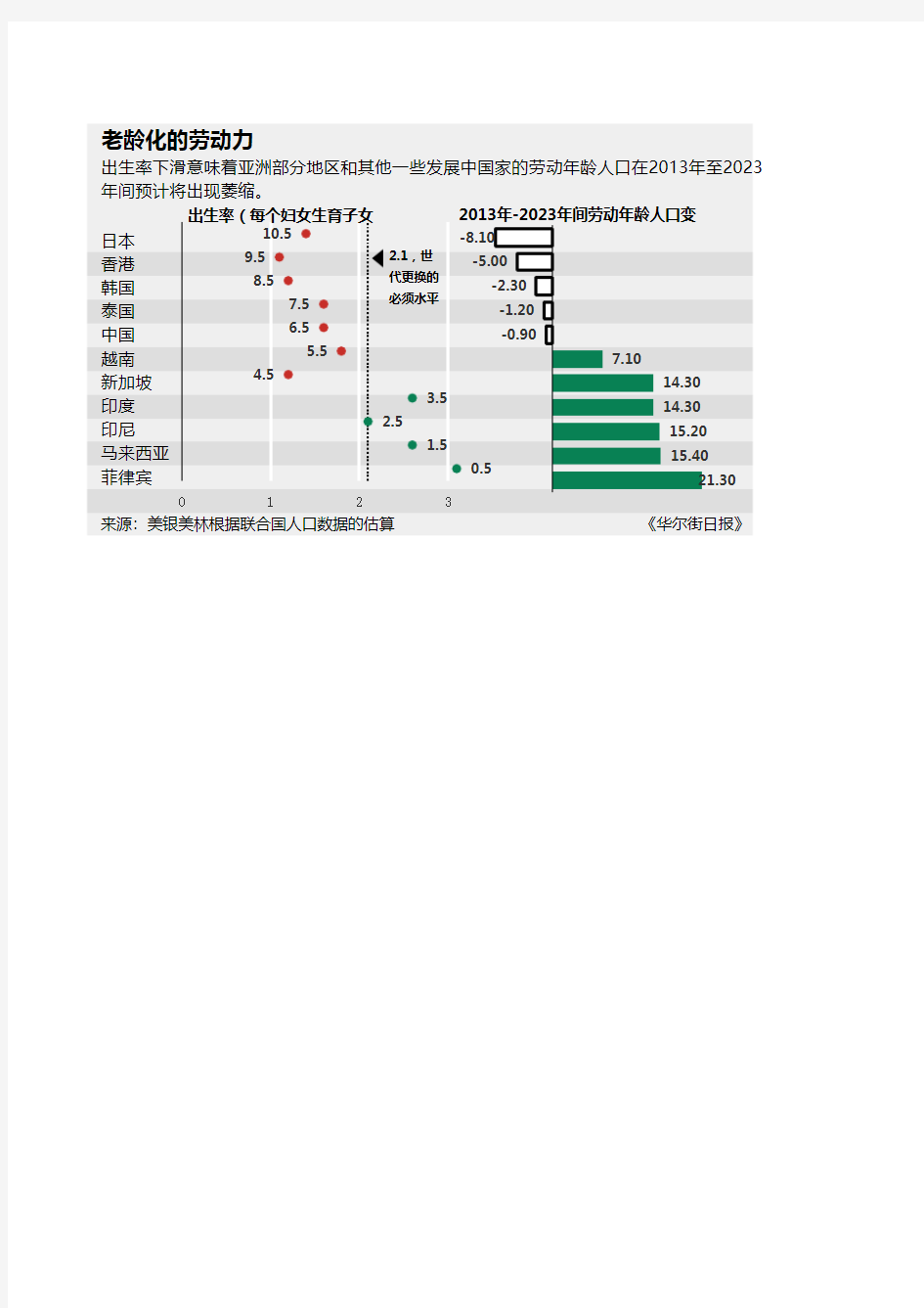 模仿华尔街日报图可视化图表