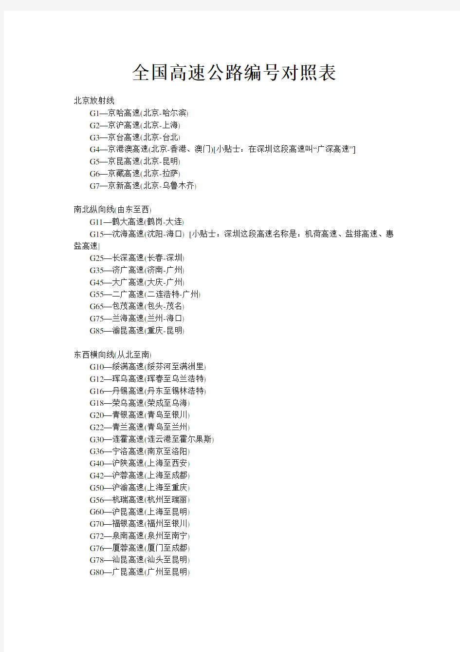 全国高速公路编号对照表