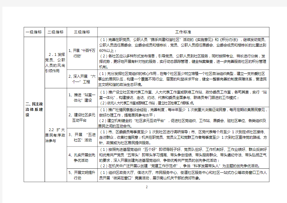 南山区社会建设标准体系一览表