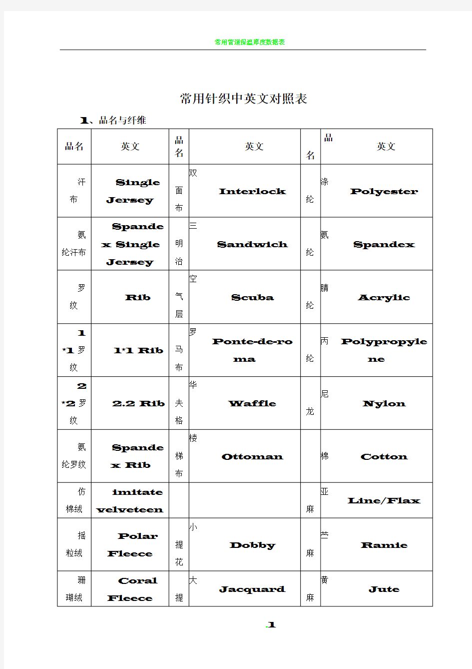 常用针织中英文对照表