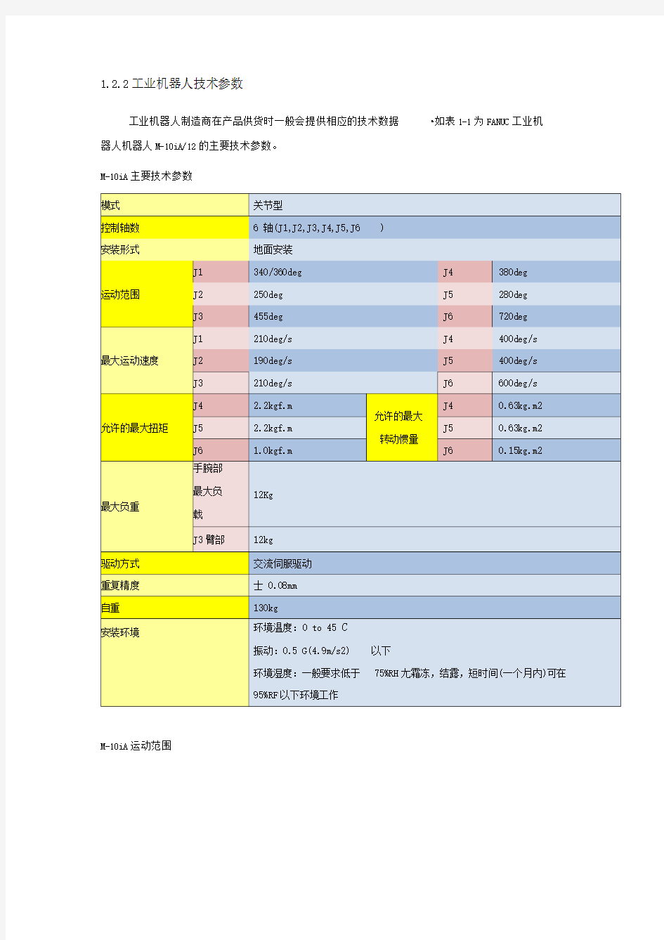 3工业机器人主要技术参数