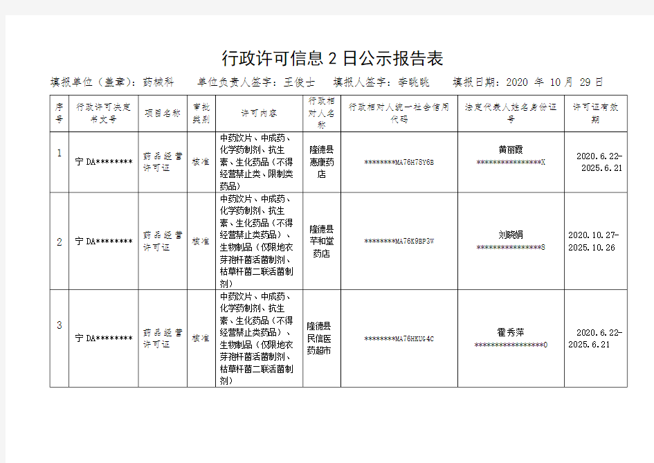行政许可信息2日公示报告表【模板】