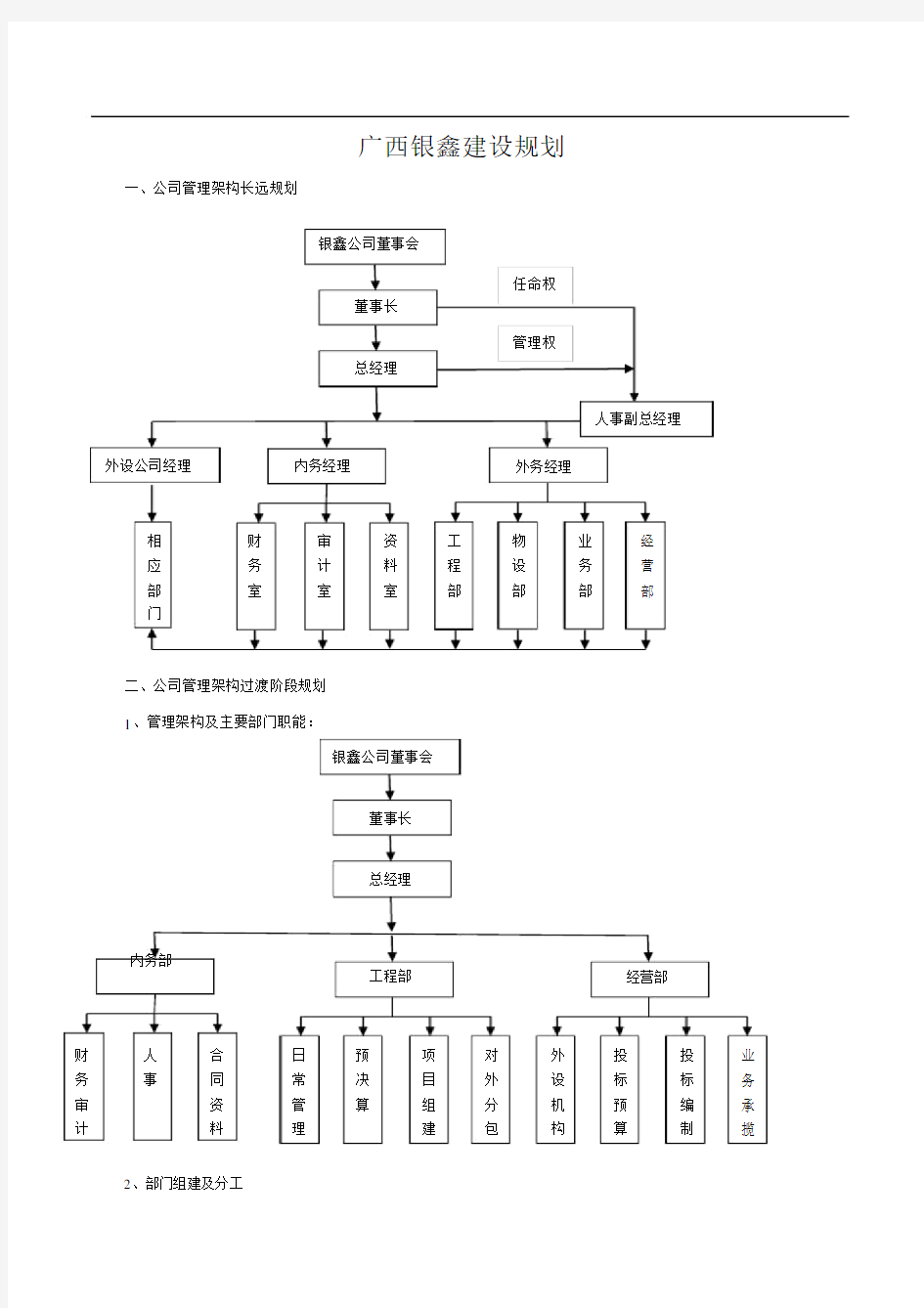 小型建筑公司组织架构.doc