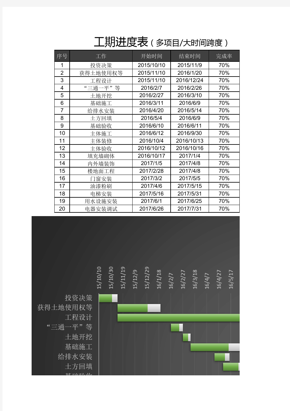 自动甘特图-大时间跨度、多项目