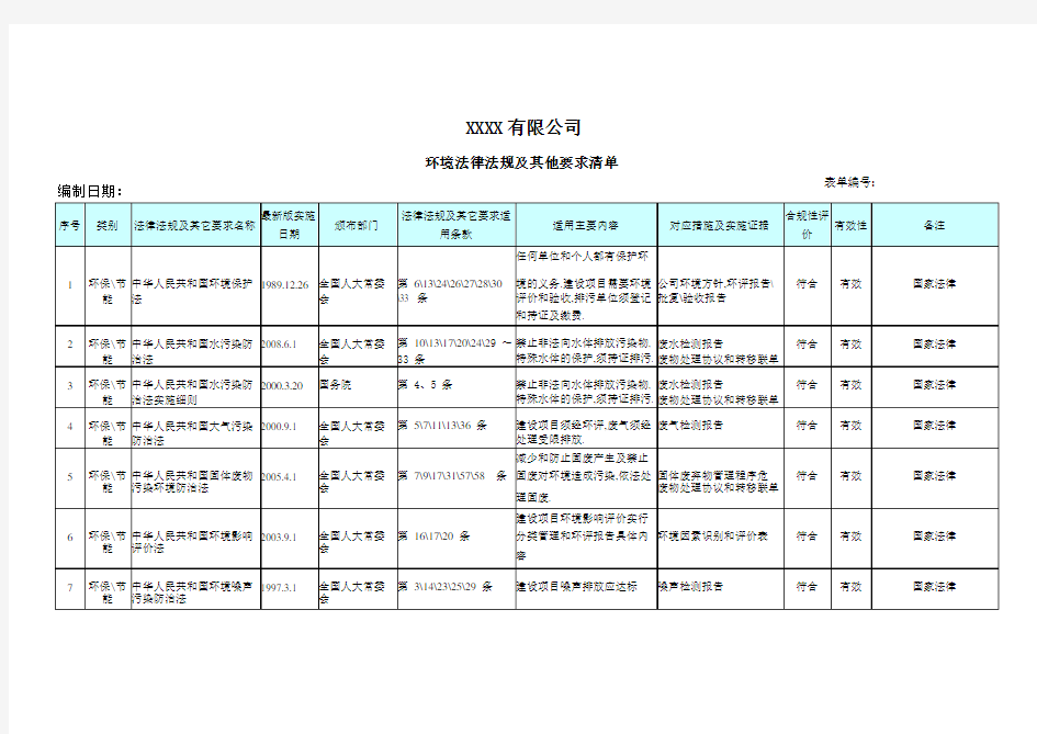 ISO14001环境法律法规要求及合规性评价一览表