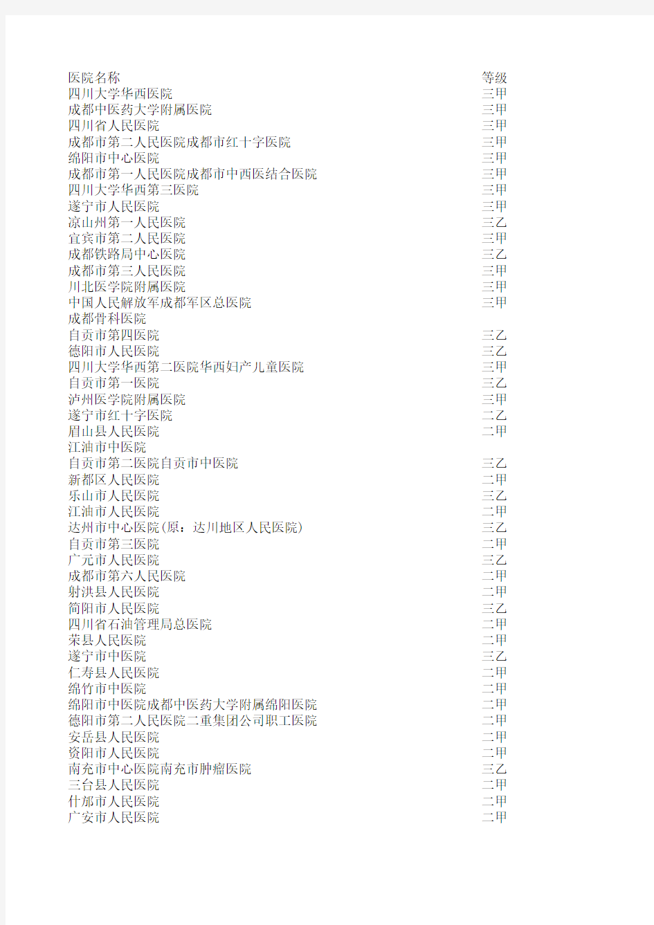 四川医院名单和级别
