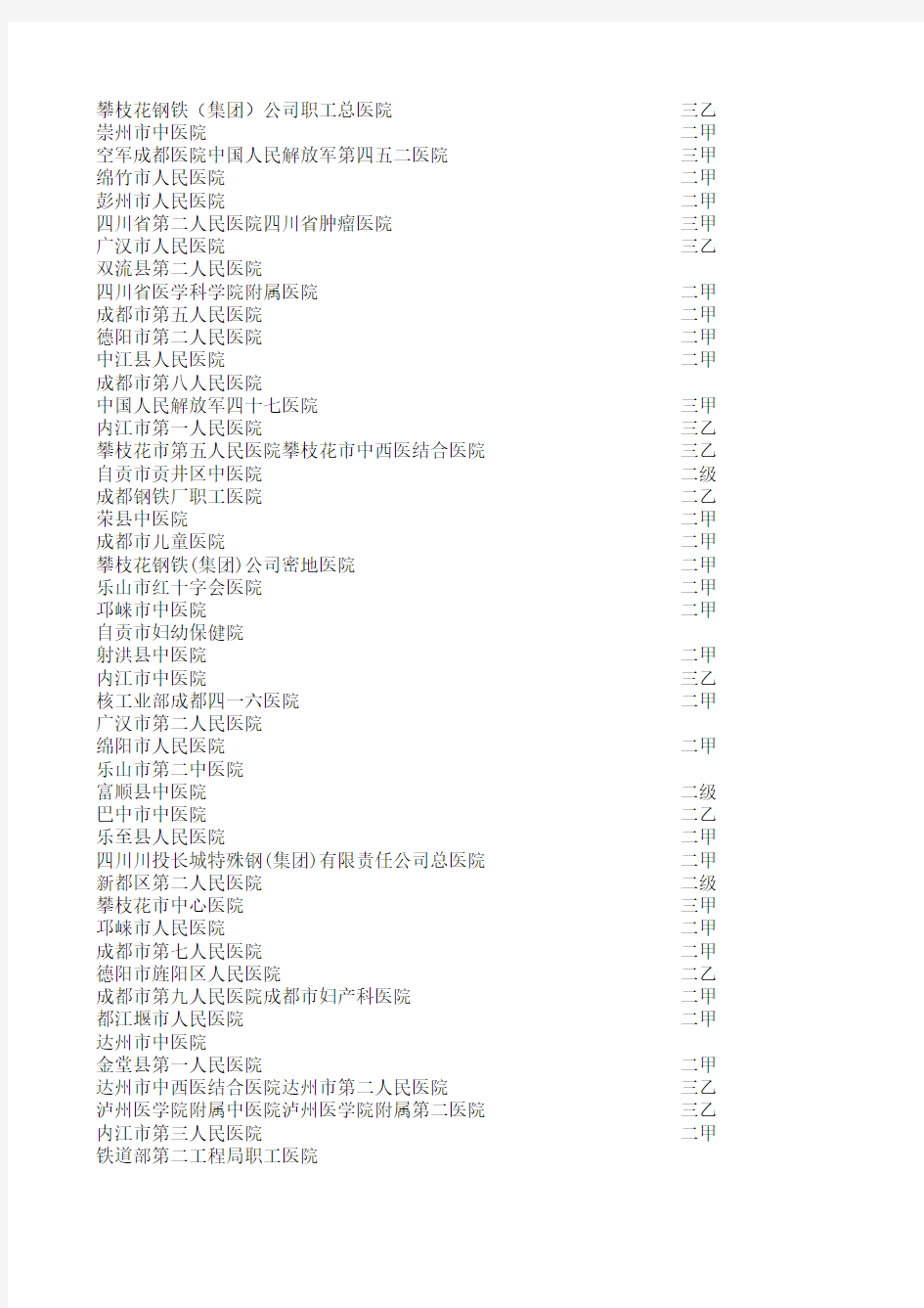 四川医院名单和级别
