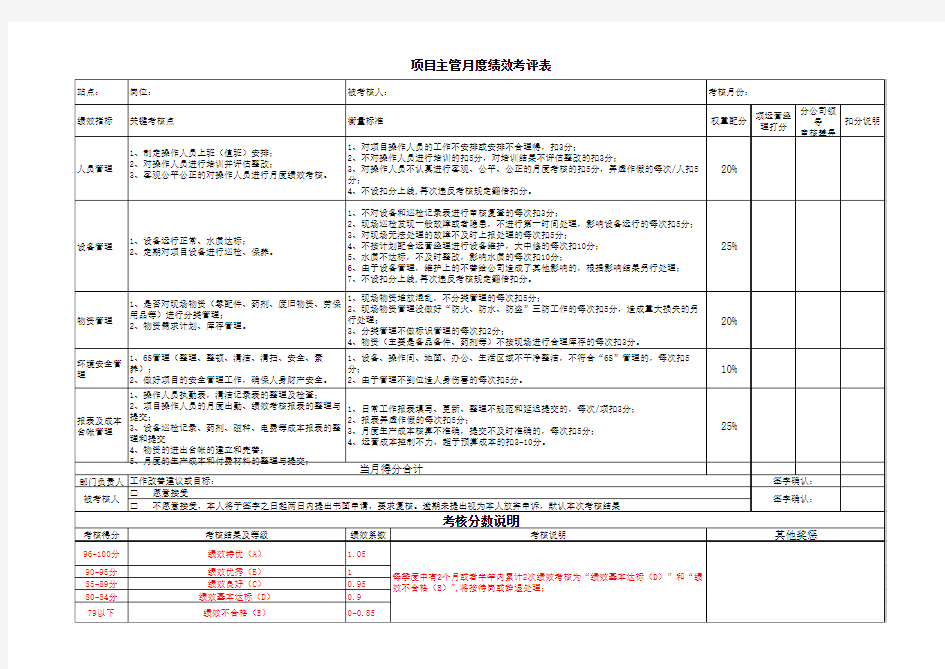 运营人员月度绩效考核表