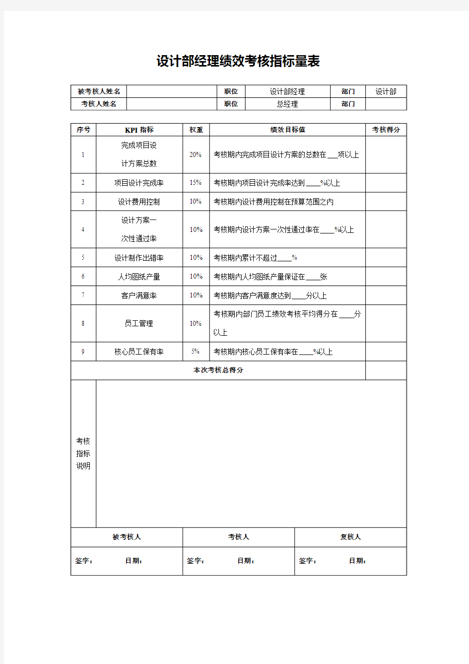 设计部经理绩效考核指标量表