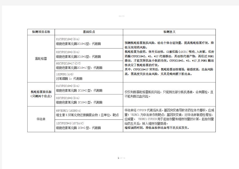 药物基因检测位点及意义