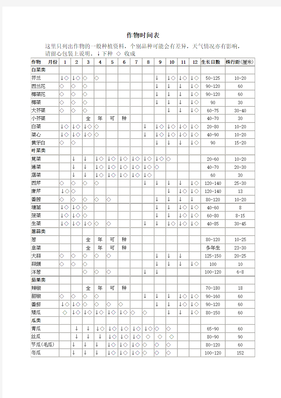 作物种植时间表