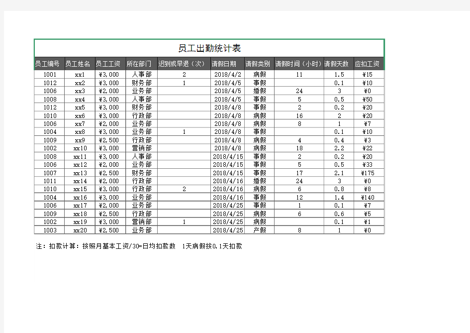 员工出勤统计表