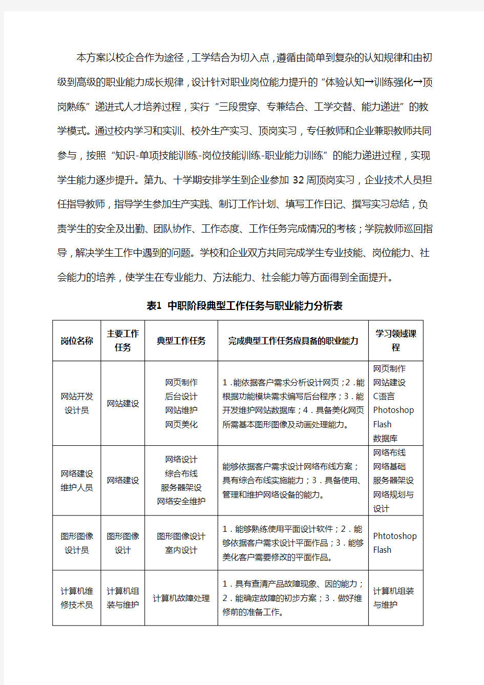 计算机网络中职人才培养方案