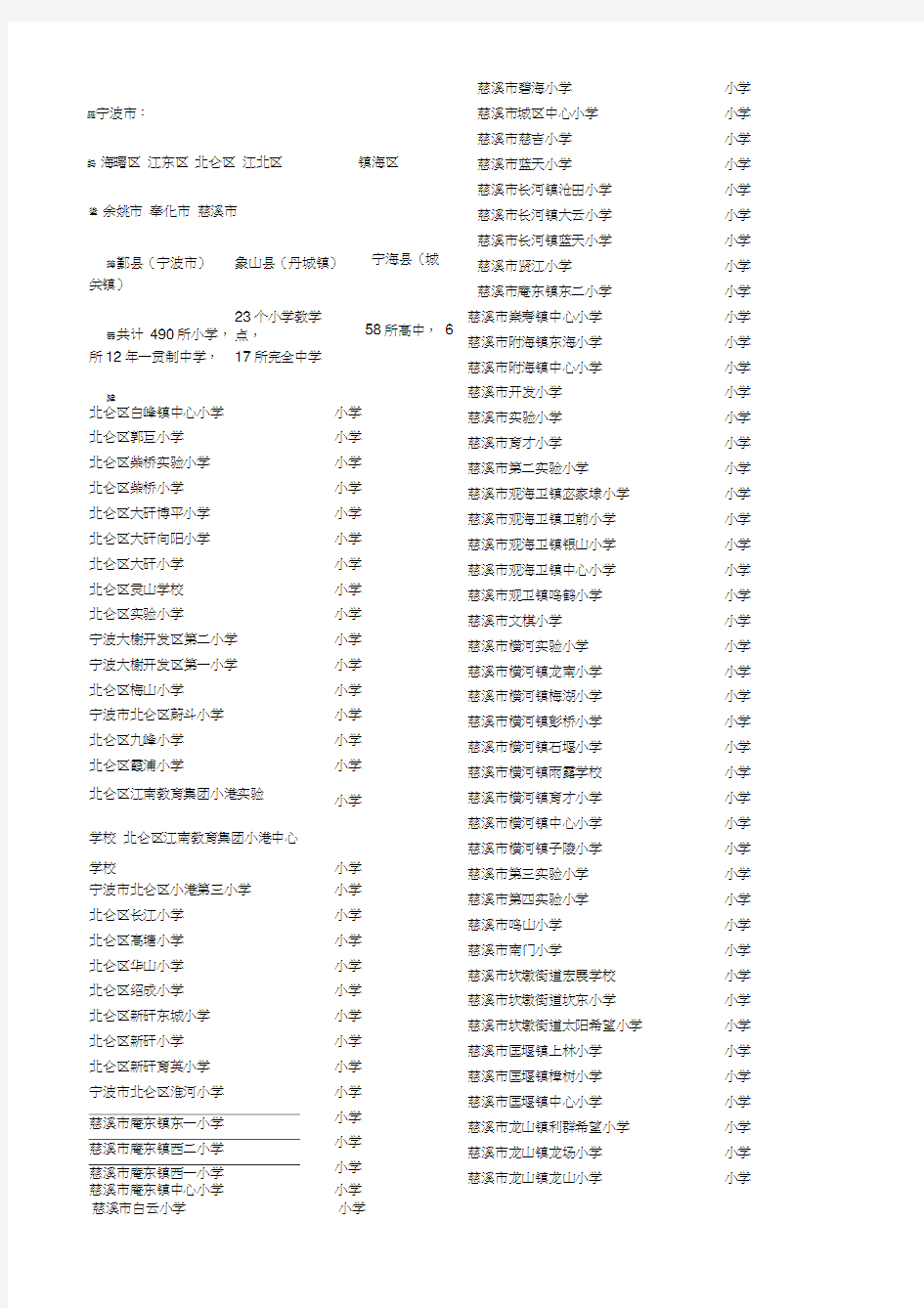 宁波市区域划分和各中小学