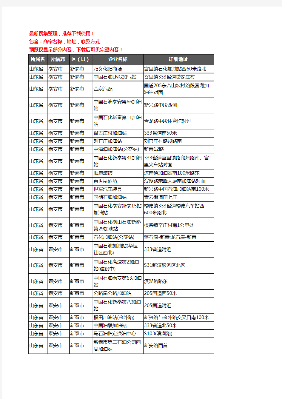 新版山东省泰安市新泰市加油站服务企业公司商家户名录单联系方式地址大全203家