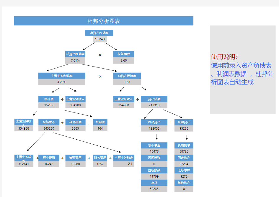 杜邦分析图模版(自动生成)