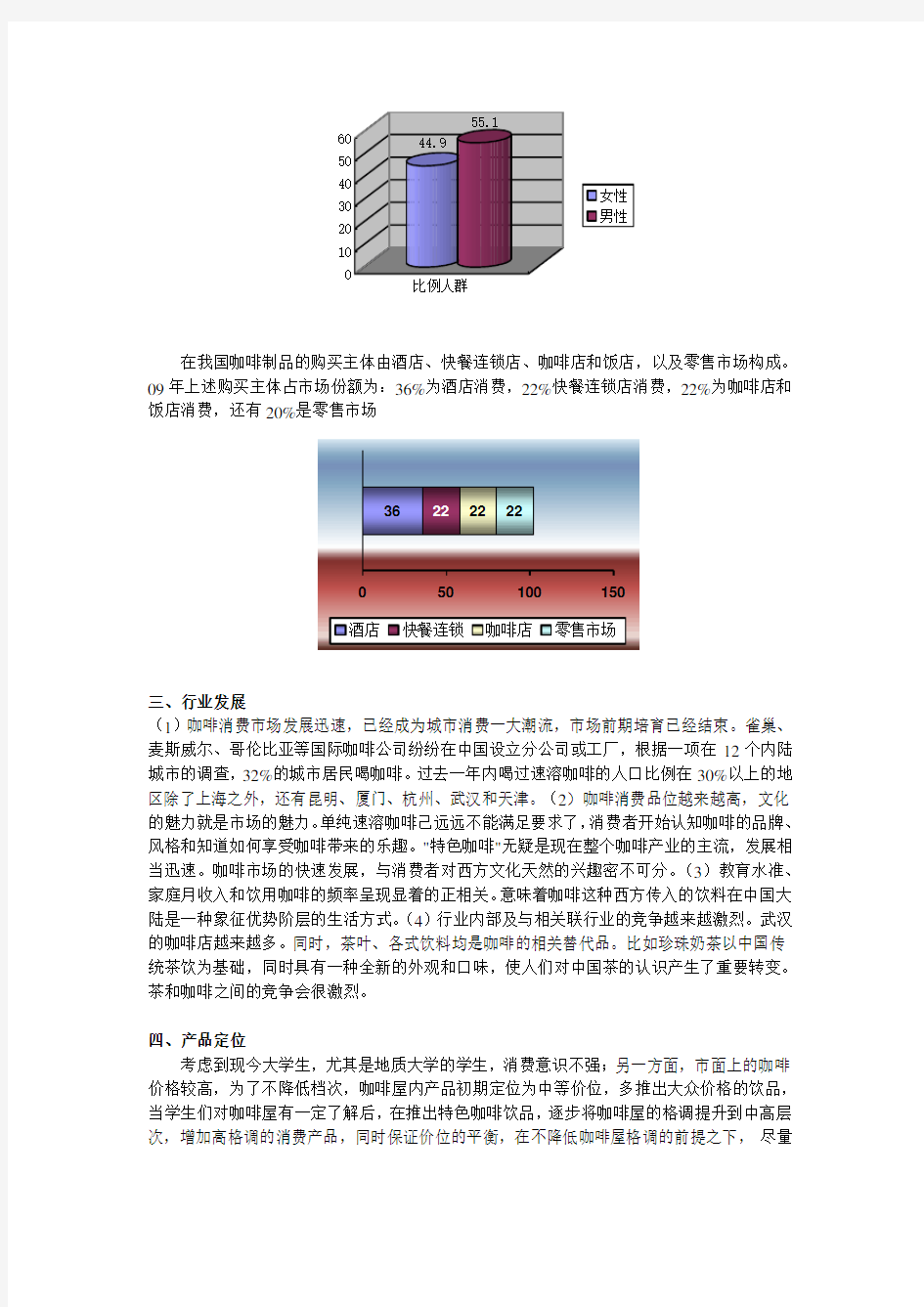 市场营销报告