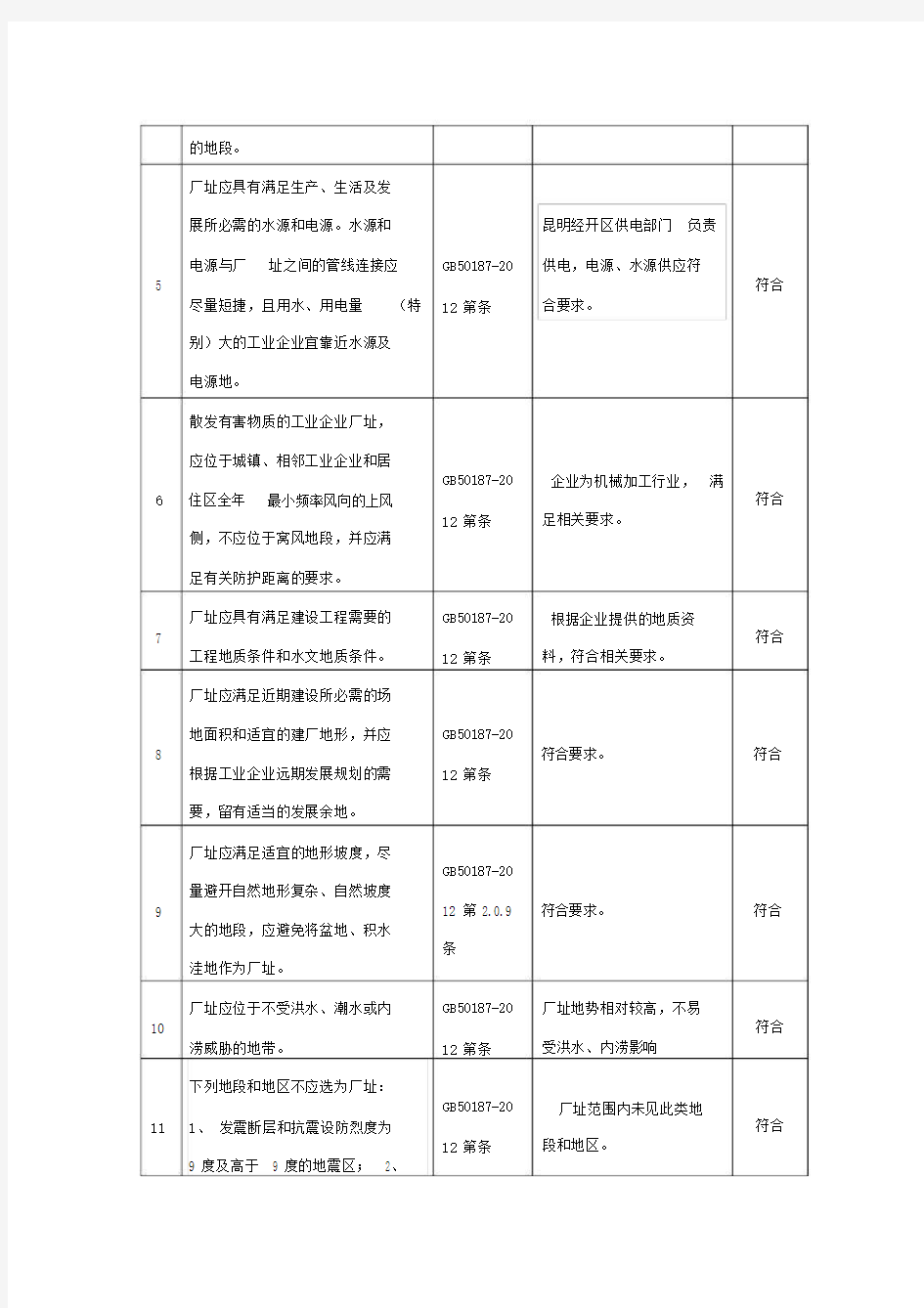 工贸企业安全检查表(模板).doc.doc