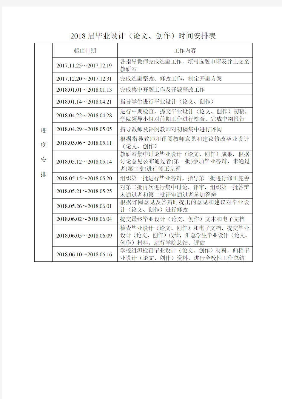2018届毕业设计(论文、创作)时间安排表