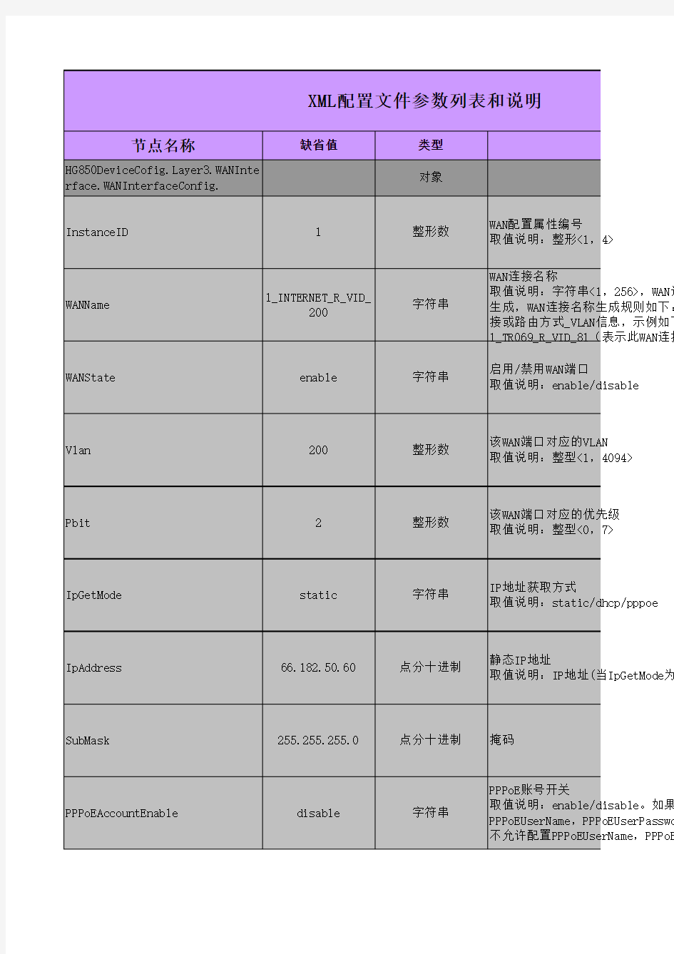 XML配置文件参数列表和说明