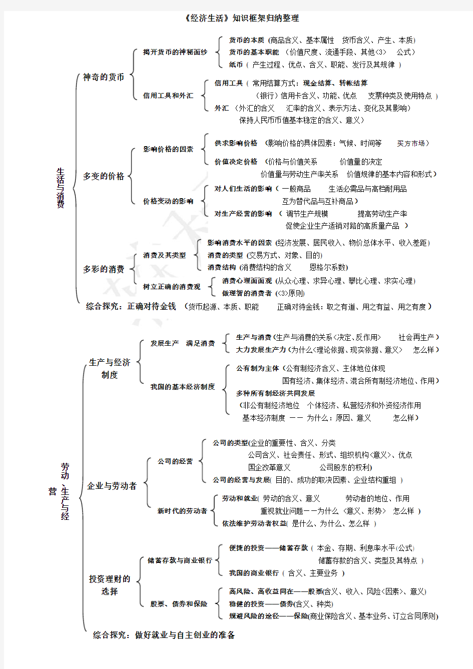 高中思想政治知识框架归纳整理