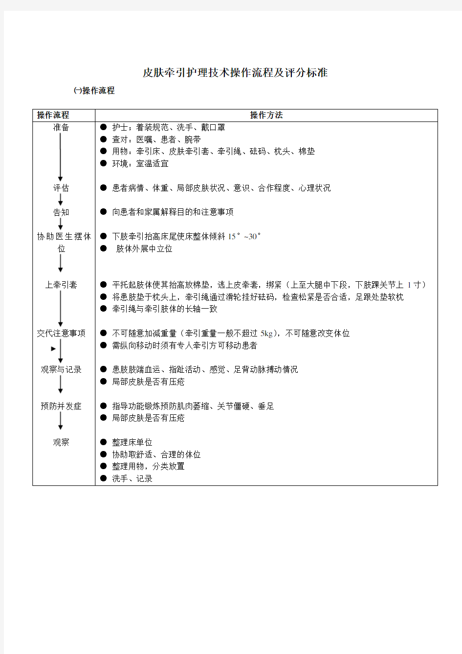 皮肤牵引护理技术操作流程及评分标准