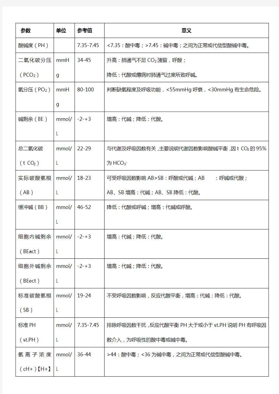 血气分析参考值及意义