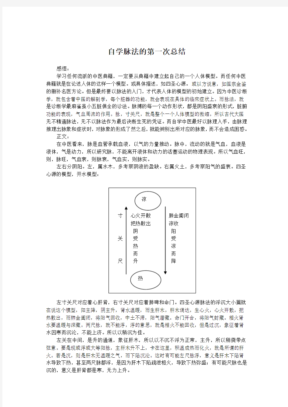 自学脉法的第一次总结