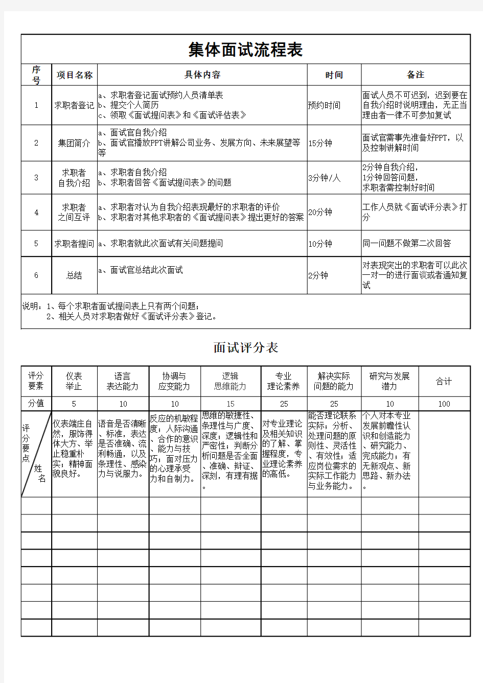 集体面试流程表