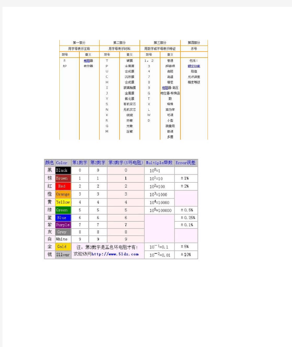 色环电阻精度标示