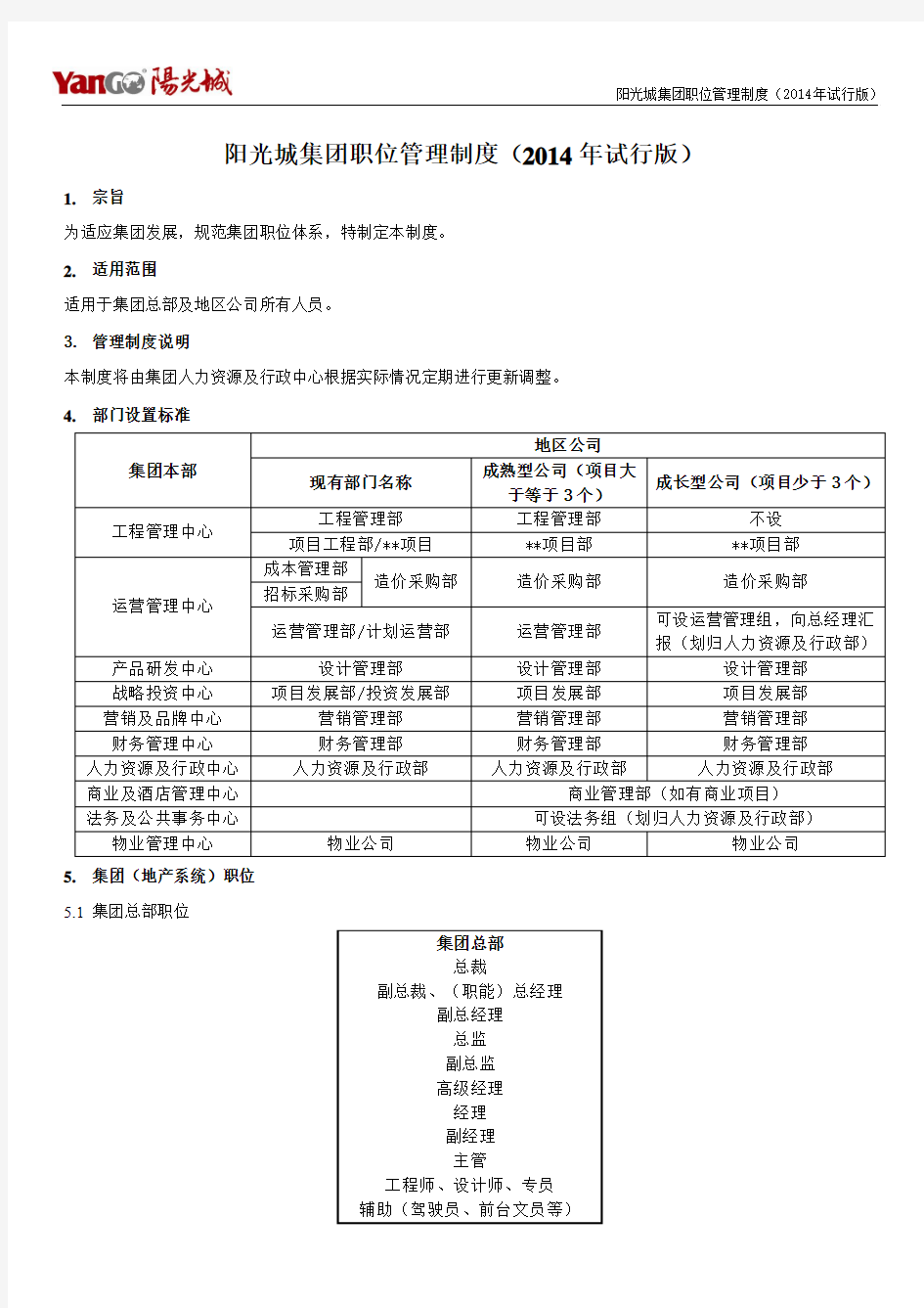 阳光城集团职位管理制度(发布3-10)