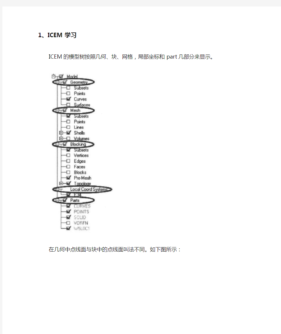 ICEM网格划法的学习总结