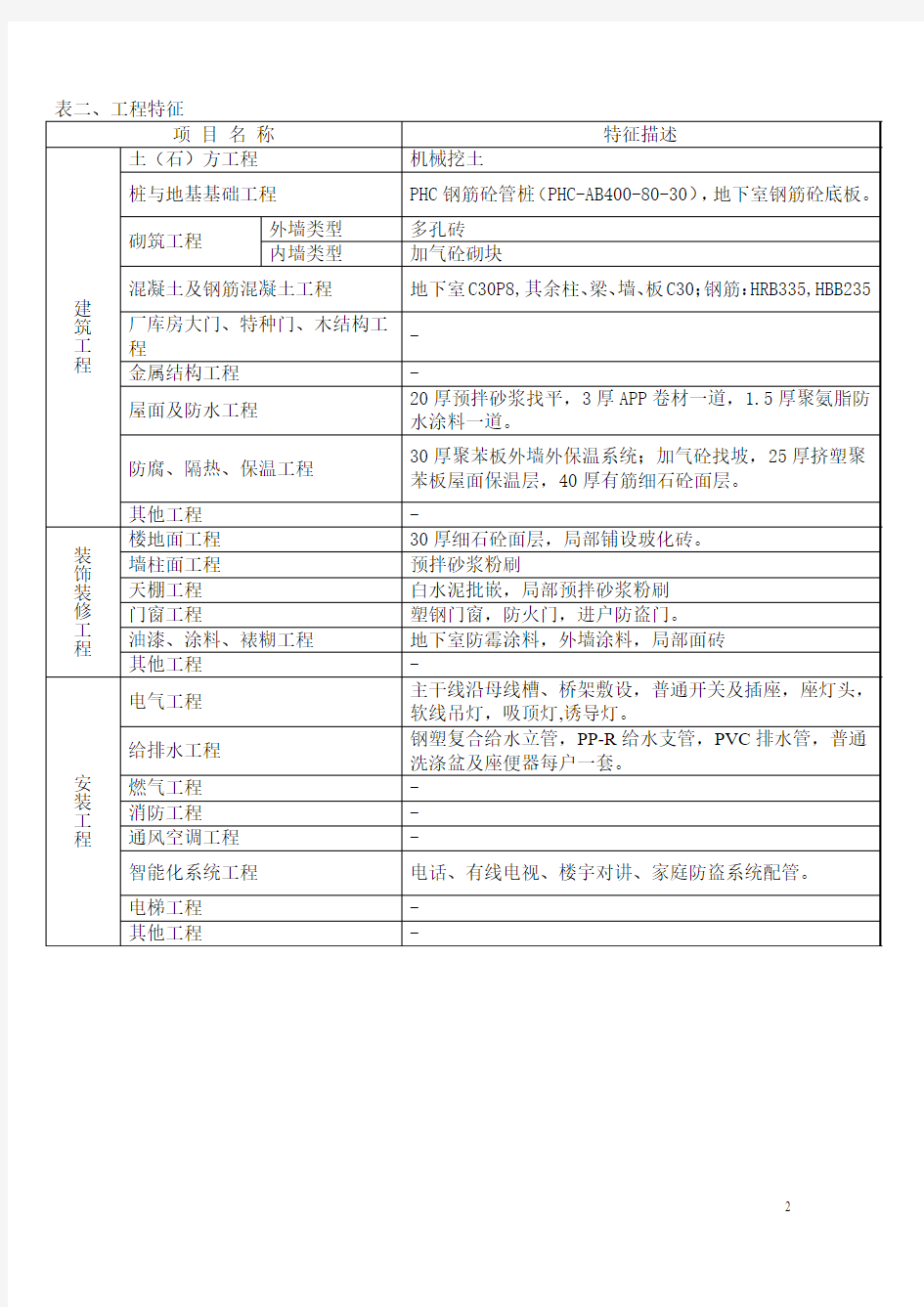 造价指标分析